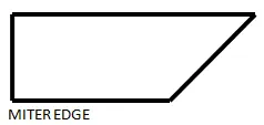 Mitered countertop edge profile diagram