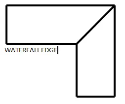 Waterfall countertop edge diagram